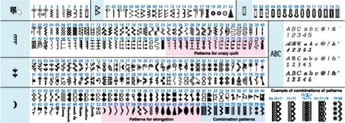 Juki DX-2000QVP - Limited Edition (Includes Bonus box of 5 Feet)